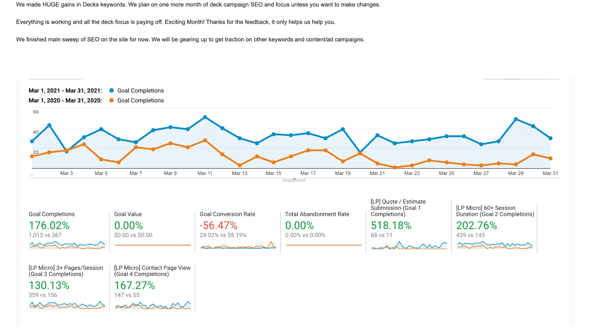 Google Analytics year-over-year goal comparison